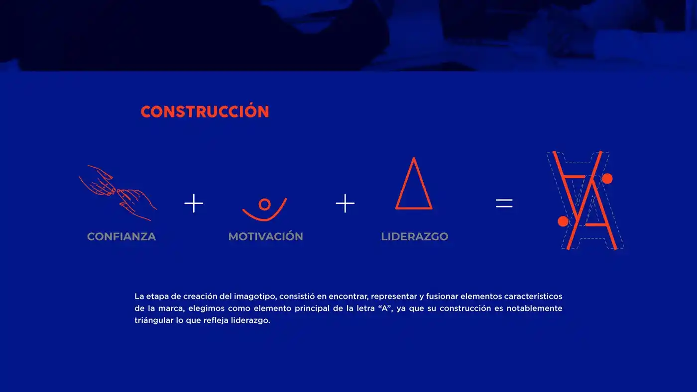 Coach for you |  Branding, Animación, Manual de marca, Imagen corporativa